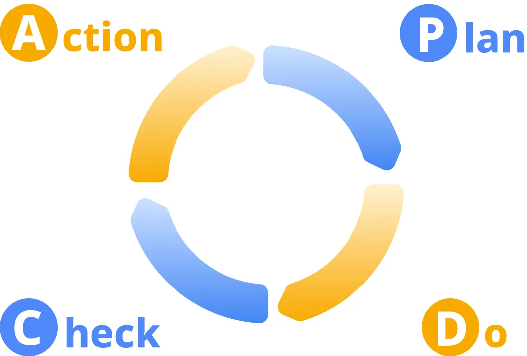 PDCA